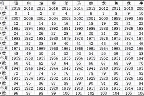 1994年出生|1994年今年多大 1994年出生现在几岁 九四年到2024年多大了